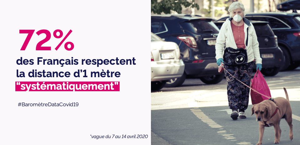 Image illustrant l'article sur le Baromètre Datacovid