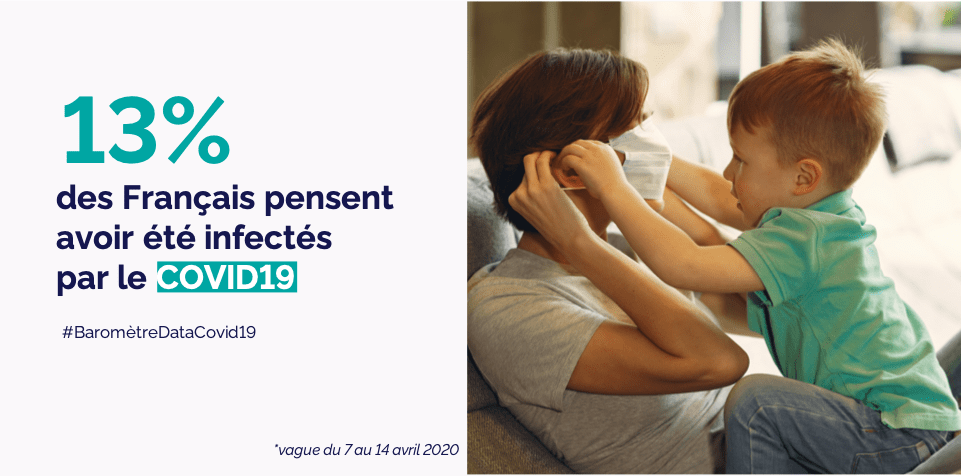Image illustrant l'article sur le Baromètre Datacovid