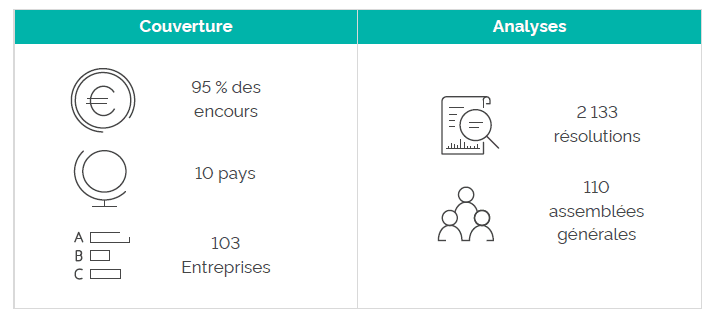 Schéma-Politique-engagement-actionnarial-VF