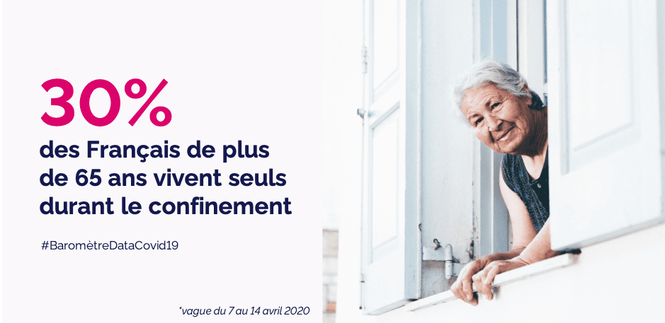 Image illustrant l'article sur le Baromètre Datacovid