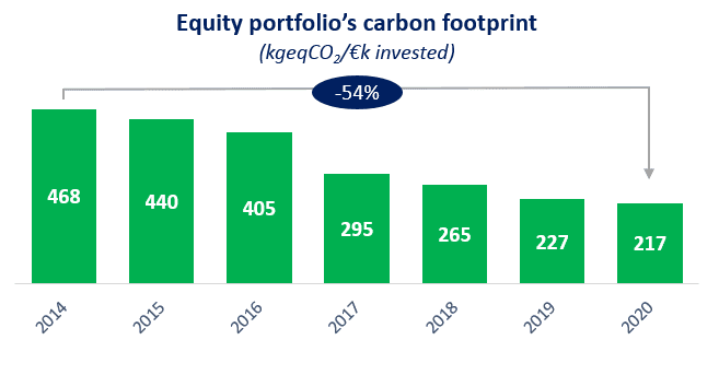 Equity-portfolio-carbon-footprint