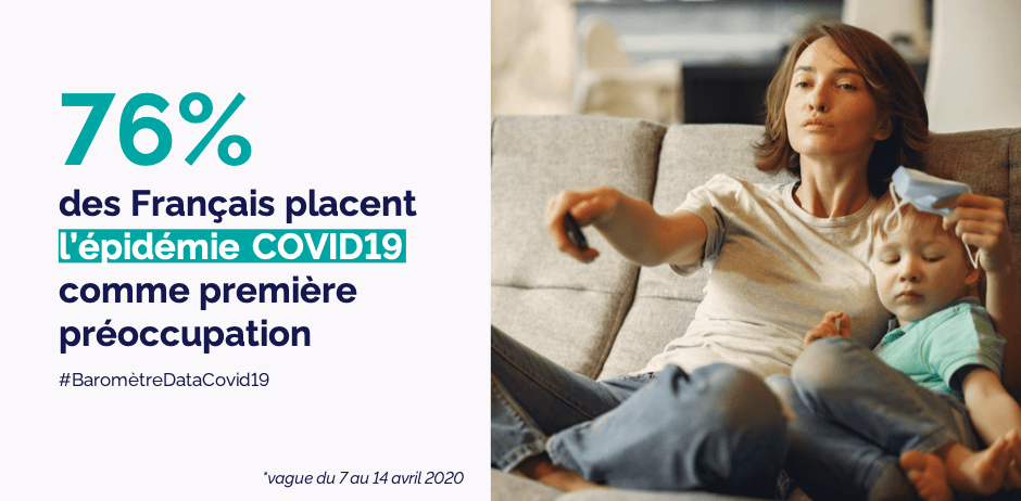 Image illustrant l'article sur le Baromètre Datacovid