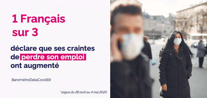 Image illustrant les résultats du Baromètre Datacovid