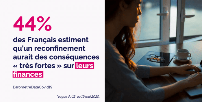 Image illustrant les résultats de l'enquête Baromètre COVID-19
