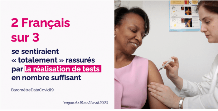 Image illustrant les résultats du Baromètre Datacovid