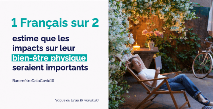 Image illustrant les résultats de l'enquête Baromètre COVID-19