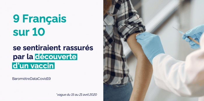 Image illustrant les résultats du Baromètre Datacovid