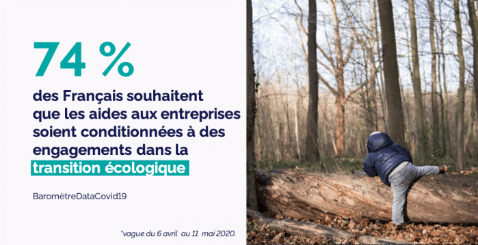 Image illustrant les résultats de l'enquête Baromètre COVID-19