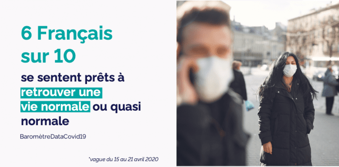 Image illustrant les résultats du Baromètre Datacovid