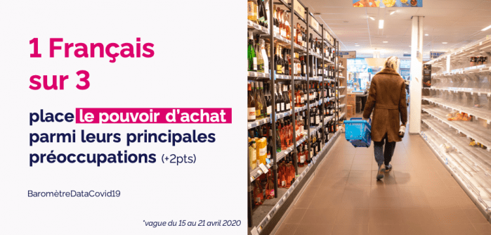 Image illustrant les résultats du Baromètre Datacovid