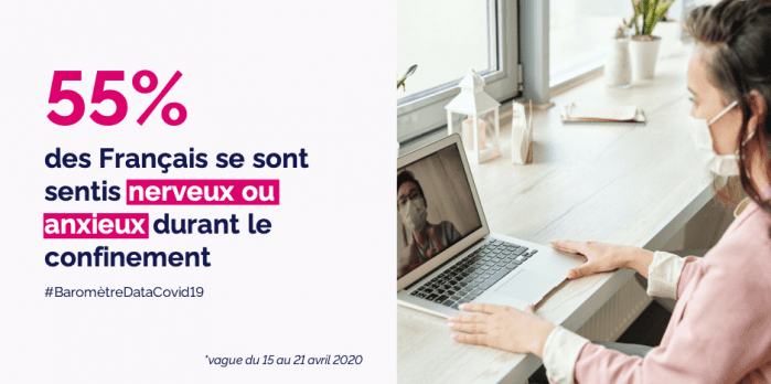 Image illustrant les résultats du Baromètre Datacovid