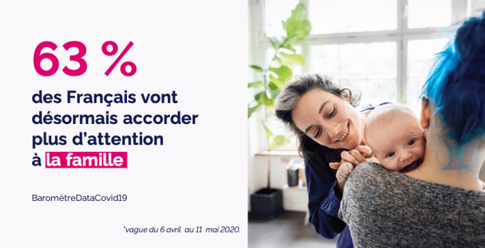 Image illustrant les résultats de l'enquête Baromètre COVID-19